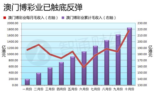 澳門六開彩開獎結(jié)果走勢圖，深度解析與預(yù)測分析，澳門六開彩開獎結(jié)果走勢圖深度解析與預(yù)測報告