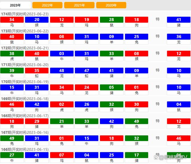 澳門六開獎結果2023年全新解析與預測趨勢展望，澳門六開獎結果解析與預測趨勢展望（2023全新展望）