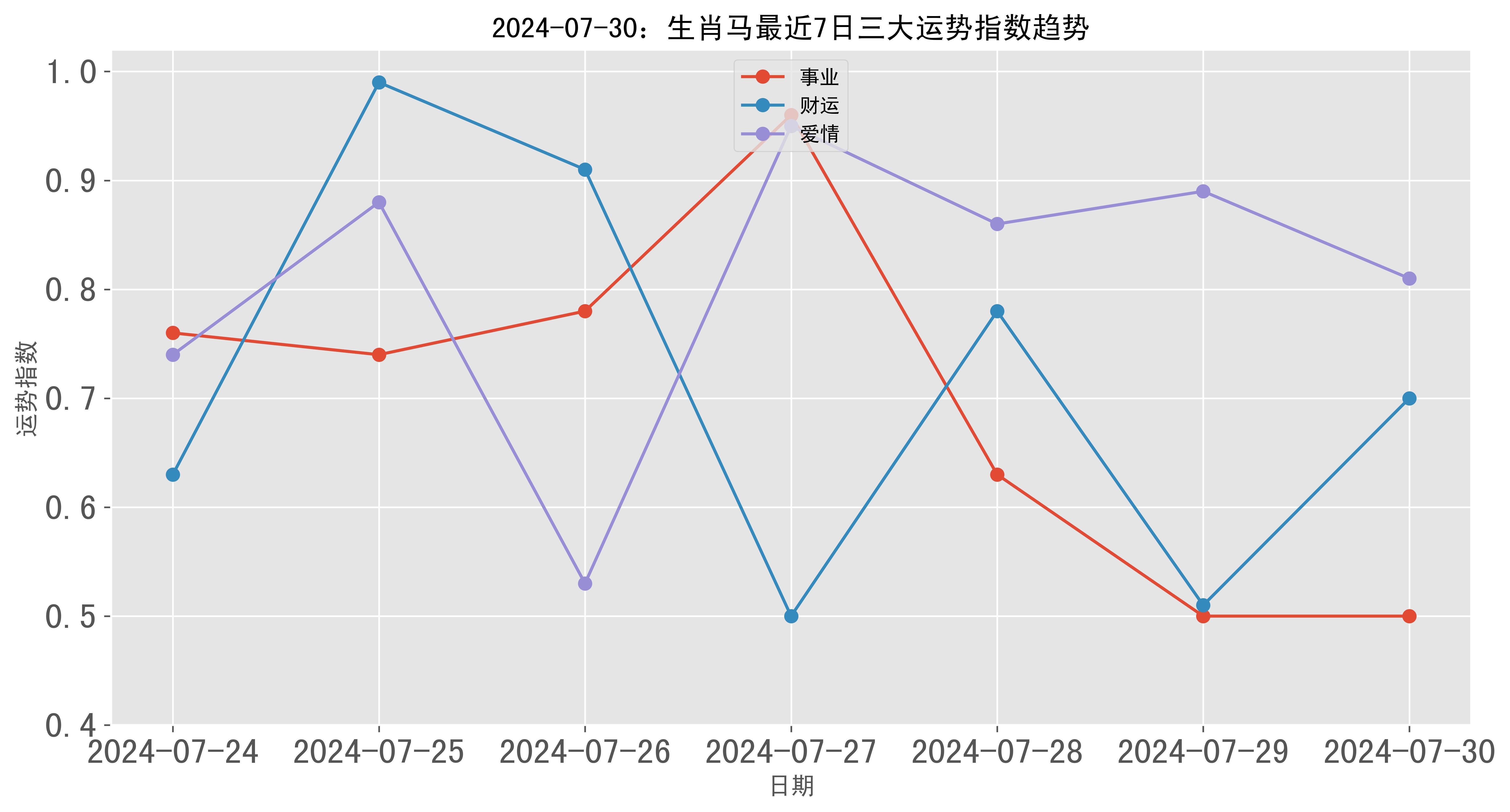 澳門(mén)彩票的歷史記錄走勢(shì)與未來(lái)展望（至2025年），澳門(mén)彩票歷史走勢(shì)回顧與未來(lái)展望（至2025年展望）