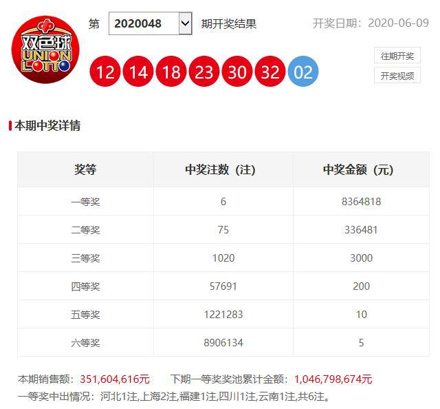 澳門六開獎開彩結(jié)果查詢，輕松掌握最新開獎動態(tài)，澳門六開獎最新結(jié)果查詢，輕松掌握開獎動態(tài)