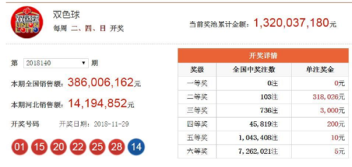 澳門六開獎結(jié)果2025年今晚開獎分析預(yù)測及歷史數(shù)據(jù)解讀，澳門六開獎結(jié)果分析預(yù)測及歷史數(shù)據(jù)解讀 2025年今晚開獎聚焦點(diǎn)