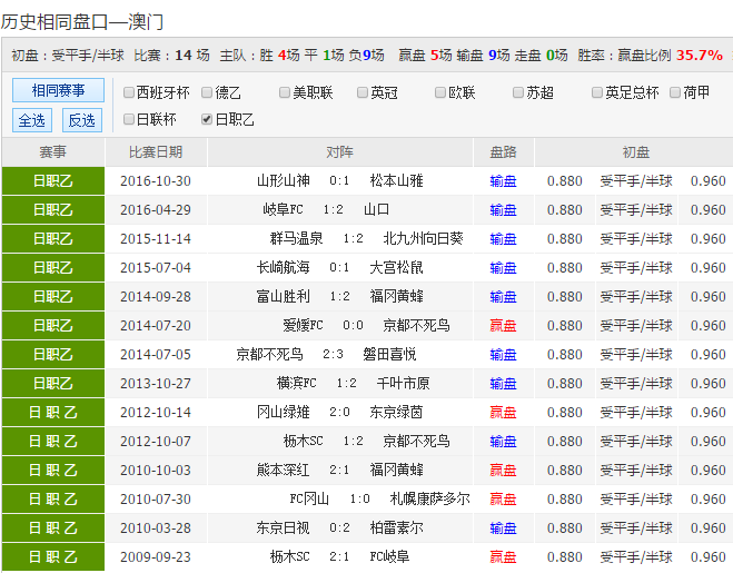 2025新澳彩資料免費(fèi)長(zhǎng)期公開，一網(wǎng)打盡最新資訊與預(yù)測(cè)分析，2025新澳彩資料免費(fèi)公開，最新資訊與預(yù)測(cè)一網(wǎng)打盡