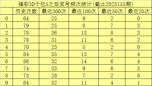 澳門六開彩開獎結(jié)果查詢49，全面解析與實用指南，澳門六開彩開獎結(jié)果查詢解析與指南