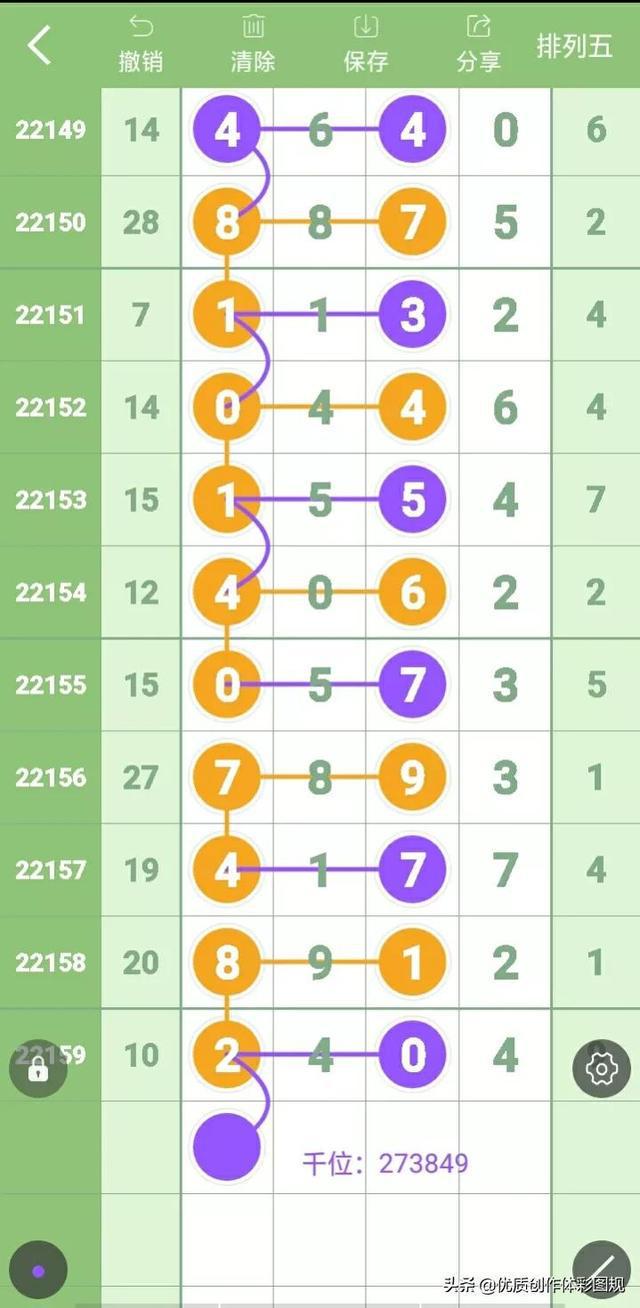 深度解析與預測 第3頁