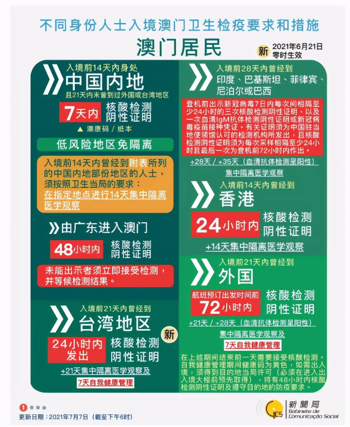 新澳最快開獎(jiǎng)十澳門傳真——全面解析與實(shí)時(shí)資訊，新澳最快開獎(jiǎng)解析與實(shí)時(shí)資訊速遞
