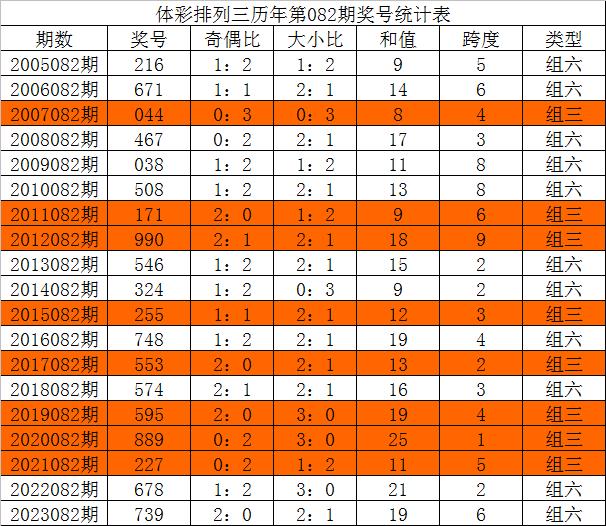 今晚三中三必中號碼，揭秘彩票預(yù)測的秘密，揭秘彩票預(yù)測秘密，今晚三中三必中號碼預(yù)測分析