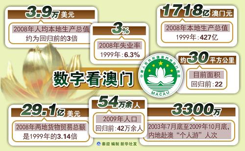 新澳門開獎歷史記錄走勢圖表分析，澳門開獎歷史記錄走勢圖表深度解析