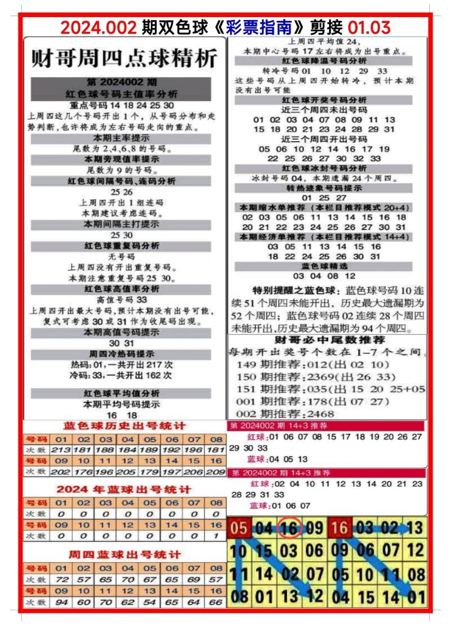 白小姐三肖三碼期期準免，揭秘真相與背后的秘密，揭秘白小姐三肖三碼期期準免的真相與背后秘密