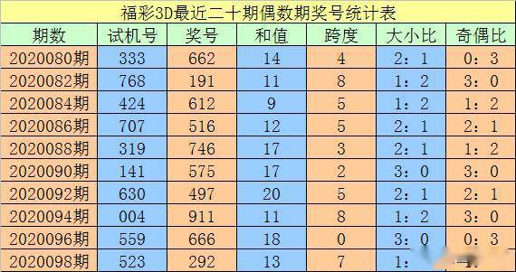 澳門一碼一碼100準確，揭秘精準預測的秘密，澳門一碼精準預測揭秘，100%準確度的秘密探索