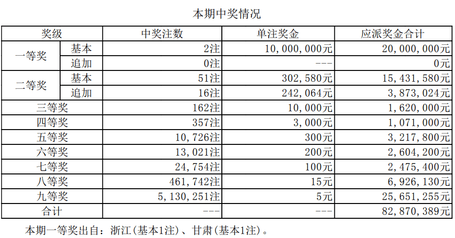 新澳門開獎(jiǎng)結(jié)果2025開獎(jiǎng)記錄詳解，澳門開獎(jiǎng)結(jié)果及最新開獎(jiǎng)記錄深度解析