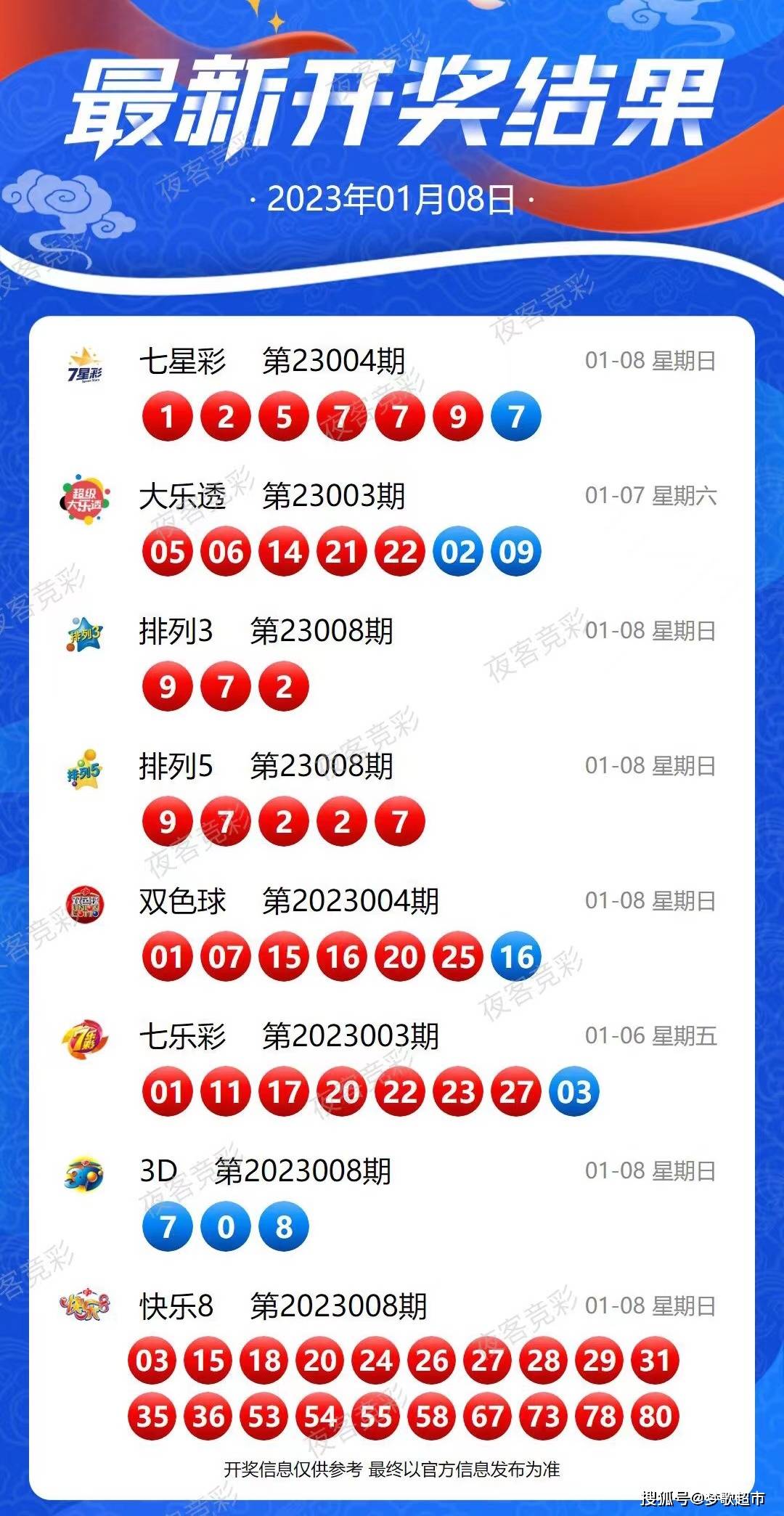 新澳今晚上9點(diǎn)30開獎(jiǎng)結(jié)果揭曉，期待與驚喜的交匯時(shí)刻，新澳今晚開獎(jiǎng)結(jié)果揭曉，期待與驚喜的交匯時(shí)刻