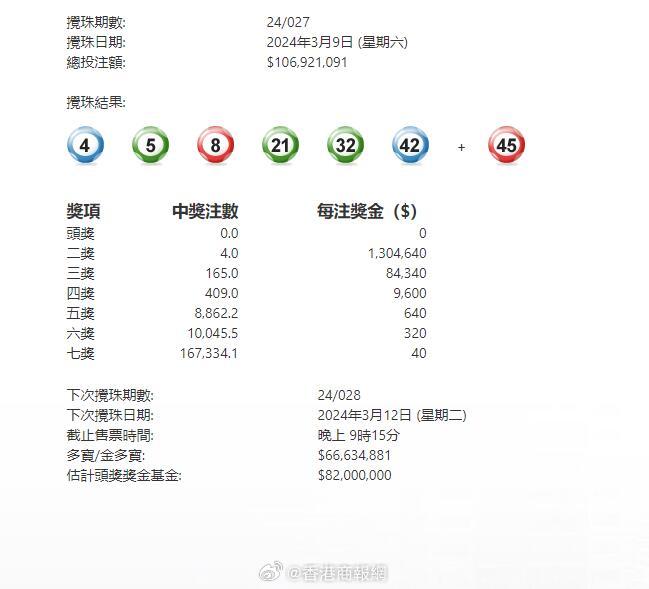 澳門六星彩攪珠結(jié)果今晚開獎(jiǎng)，揭秘彩票背后的秘密與策略，澳門六星彩攪珠結(jié)果揭曉，彩票背后的秘密與策略揭秘