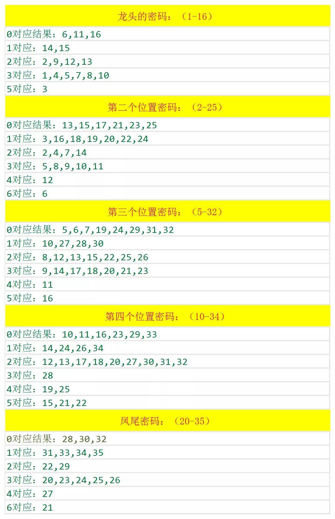 澳門六和開獎結(jié)果2025開獎記錄查詢，全面解析與預測分析，澳門六和開獎結(jié)果解析與預測分析 2025年開獎記錄查詢