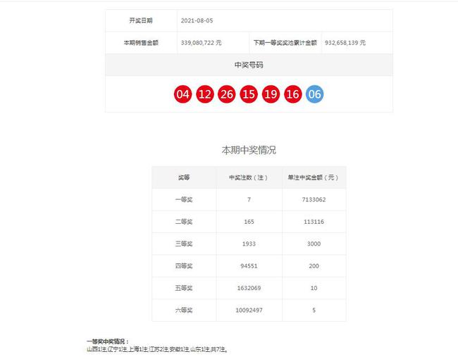 最新動(dòng)態(tài)（或最新開獎(jiǎng)動(dòng)態(tài)）