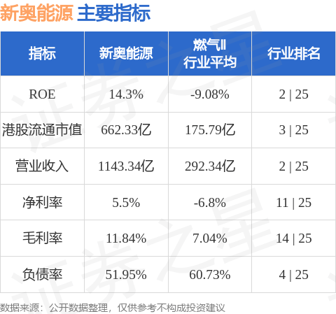 新奧集團今日最新準確消息全面解析，新奧集團最新消息全面解析