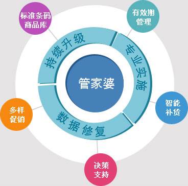 精準(zhǔn)管家婆——777778888一站式財(cái)務(wù)管理解決方案，精準(zhǔn)管家婆，一站式財(cái)務(wù)管理解決方案777778888