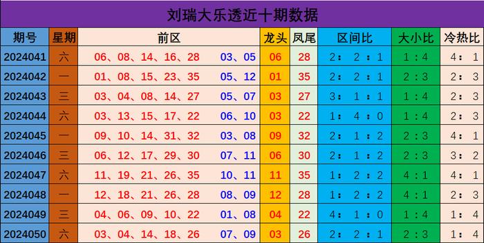 新澳門彩出號綜合走勢分析與預(yù)測，澳門彩票出號走勢分析與預(yù)測