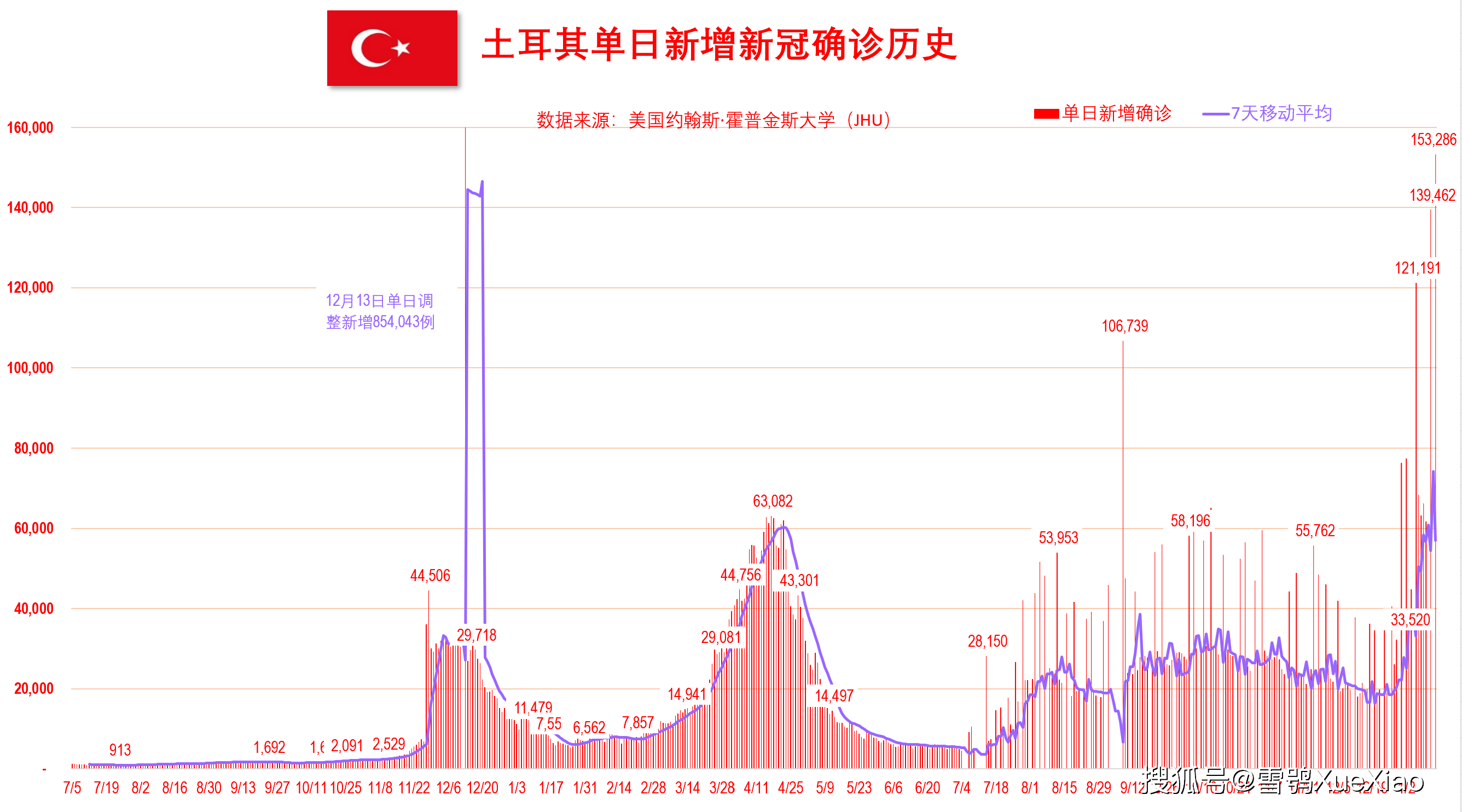新澳門開獎歷史記錄走勢圖表，深度解析與預(yù)測，澳門開獎歷史記錄走勢圖表深度解析及預(yù)測