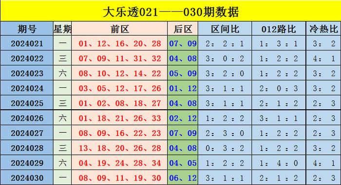 香港綜合出號(hào)走勢(shì)分析，香港綜合出號(hào)走勢(shì)解析