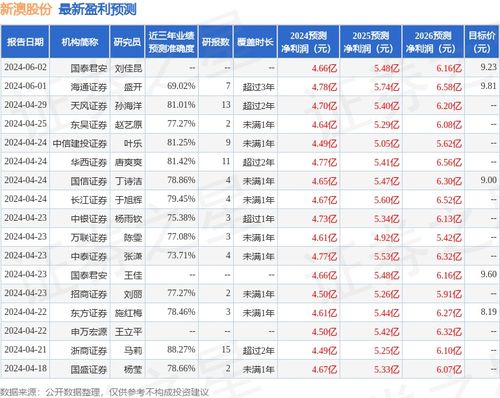 新澳那些殺料準(zhǔn)網(wǎng)址，一網(wǎng)打盡最新情報(bào)與實(shí)用指南，新澳最新情報(bào)與實(shí)用指南一網(wǎng)打盡，精準(zhǔn)殺料準(zhǔn)網(wǎng)址揭秘