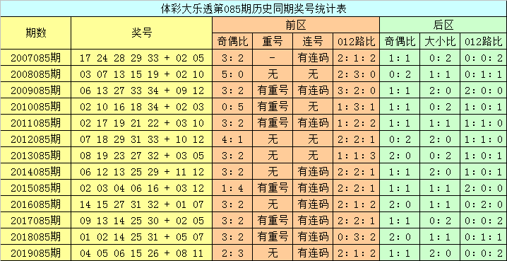 澳門六開彩開獎結(jié)果查詢，今晚開獎信息一覽，澳門六開彩今晚開獎信息，結(jié)果查詢與一覽