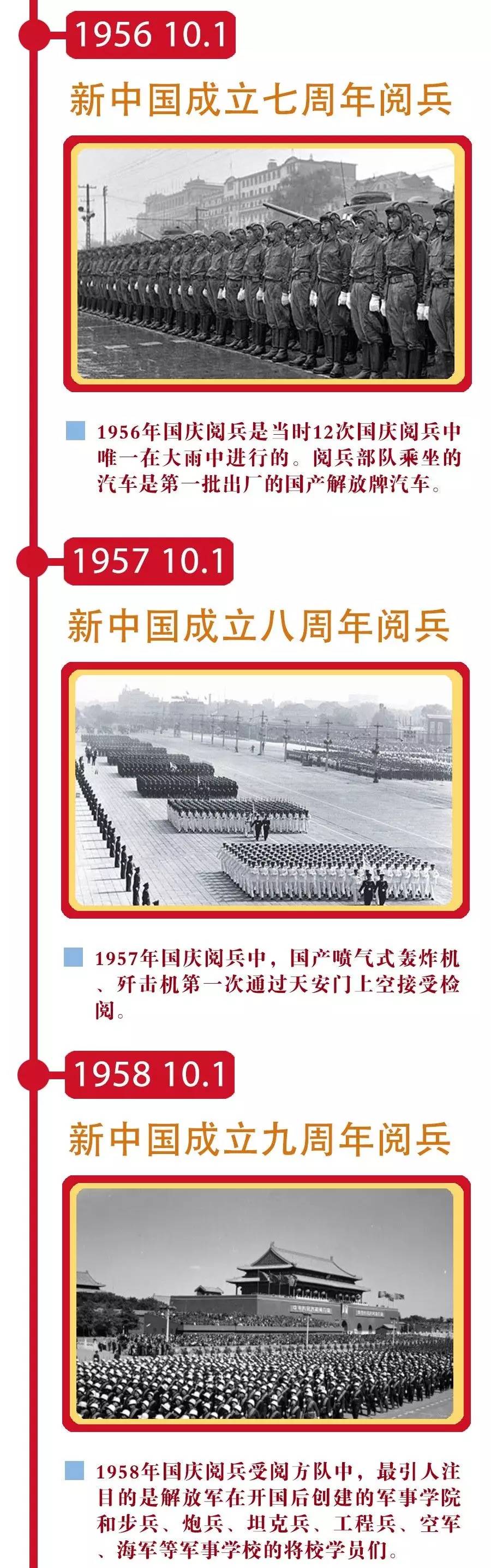 歷屆閱兵表一覽表，回顧歷史，展望未來，歷屆閱兵表一覽，歷史回顧與未來展望
