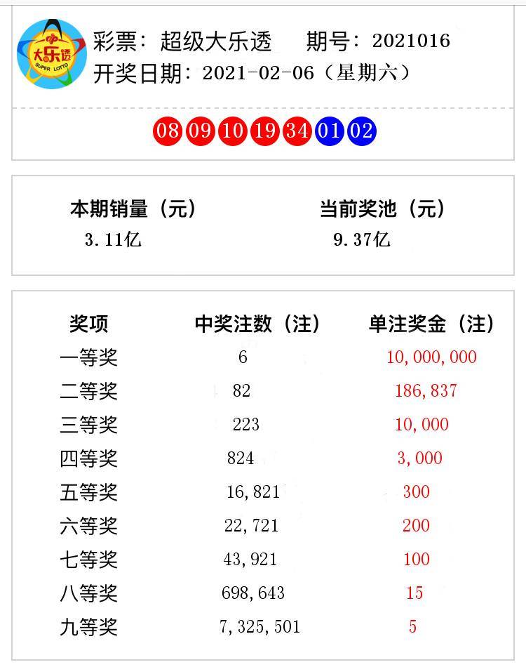 澳門六開獎(jiǎng)結(jié)果號(hào)碼下載，最新開獎(jiǎng)信息，輕松掌握，澳門六開彩最新開獎(jiǎng)結(jié)果及下載鏈接，輕松掌握最新開獎(jiǎng)信息