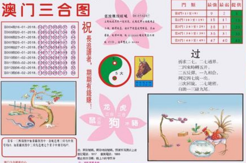澳門一天一期精準(zhǔn)資料，探索與解析，澳門一日一期精準(zhǔn)資料深度解析與探索