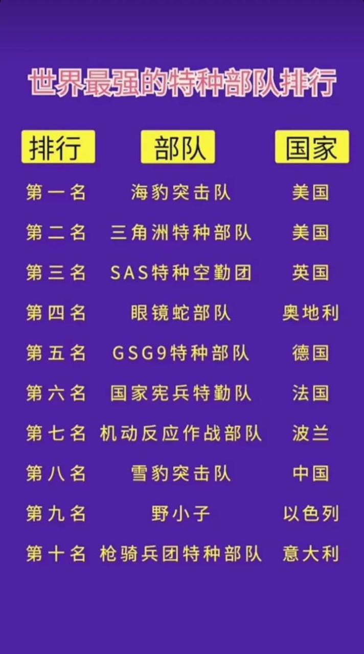 中國(guó)十大頂級(jí)特種部隊(duì)深度解析，中國(guó)十大頂級(jí)特種部隊(duì)深度剖析與揭秘