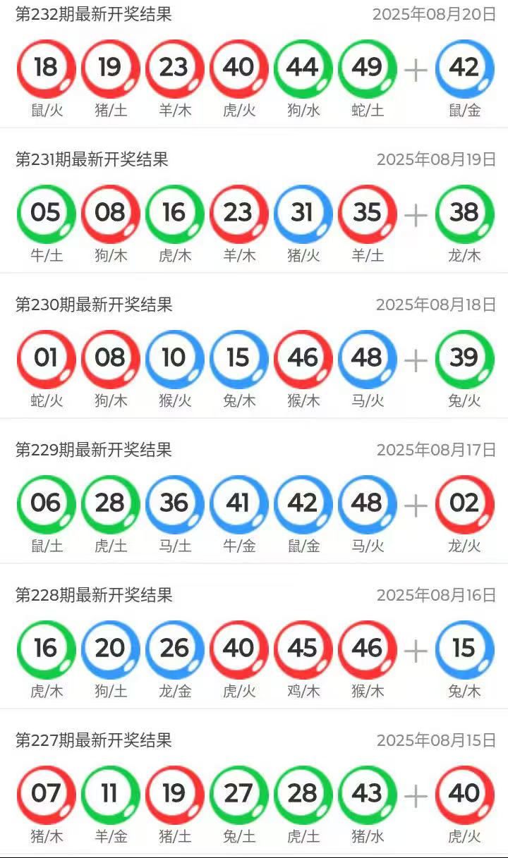 澳門六開獎(jiǎng)結(jié)果今天開獎(jiǎng)記錄查詢，全面解讀與實(shí)用指南，澳門六開獎(jiǎng)結(jié)果今日全面解讀與查詢指南