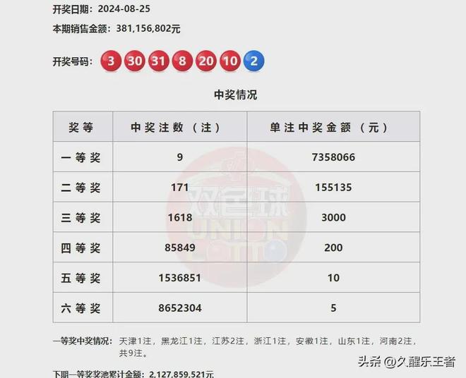 澳門六開獎結(jié)果第209期深度解析與預(yù)測，澳門六開獎結(jié)果第209期解析與預(yù)測專題報道