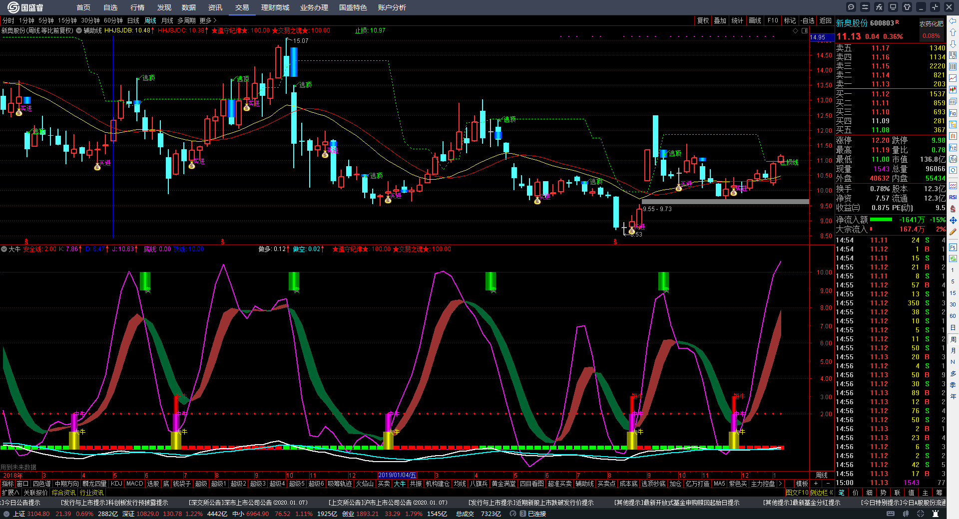 新奧出號綜合走勢圖解析與SEO優(yōu)化策略，新奧出號綜合走勢圖解析與SEO策略探討