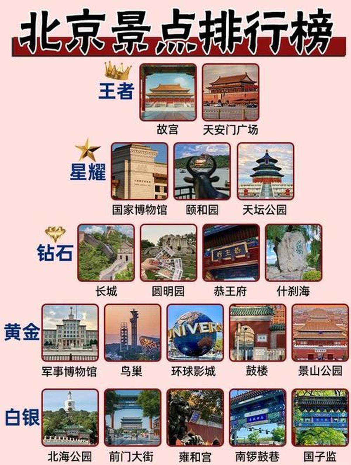 北京必去的景點攻略，深度探索古都之美，北京深度游攻略，古都必去景點探索之美