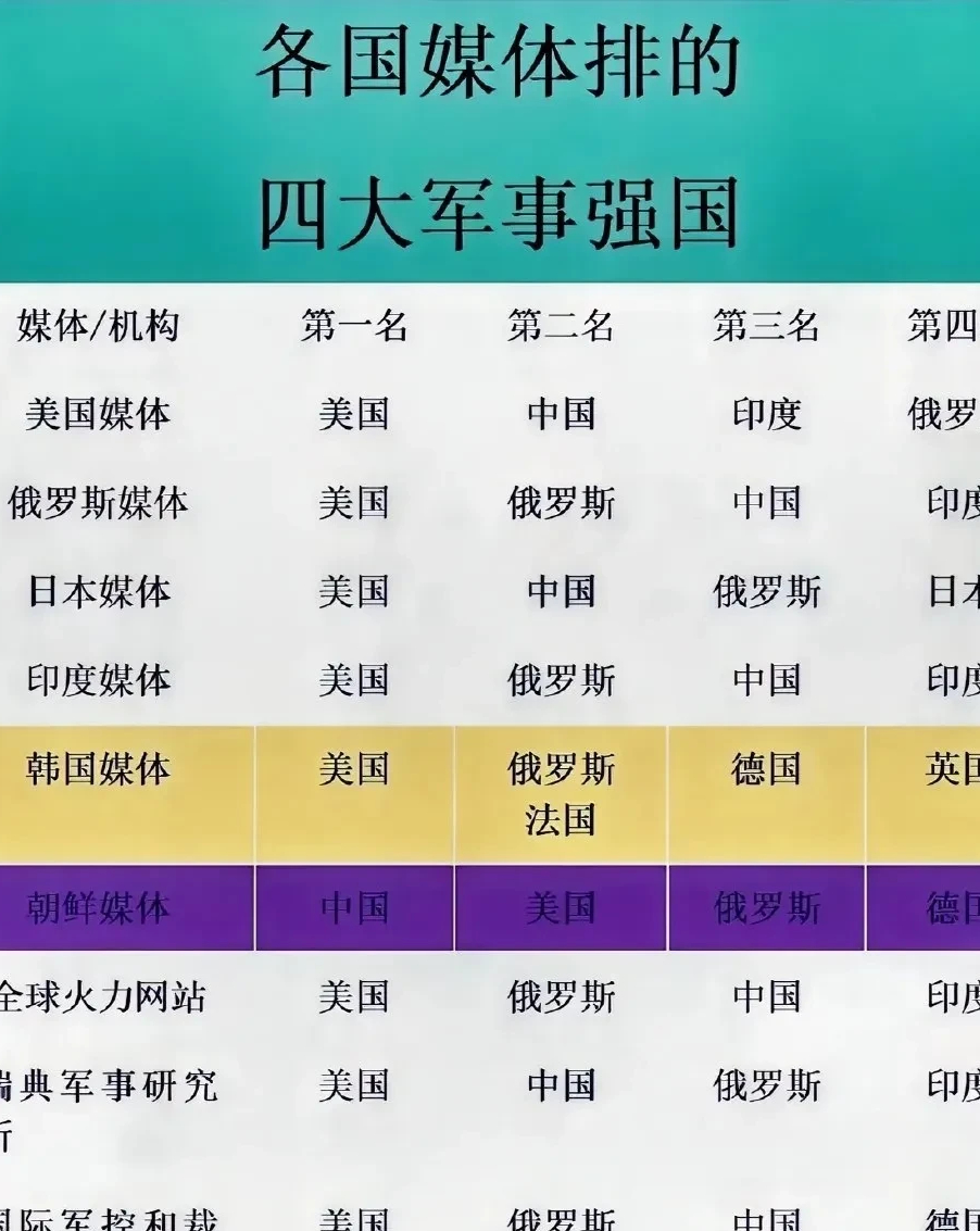 世界上軍事強國排名，深度解析全球軍事力量布局，全球軍事力量布局深度解析，軍事強國排名揭秘