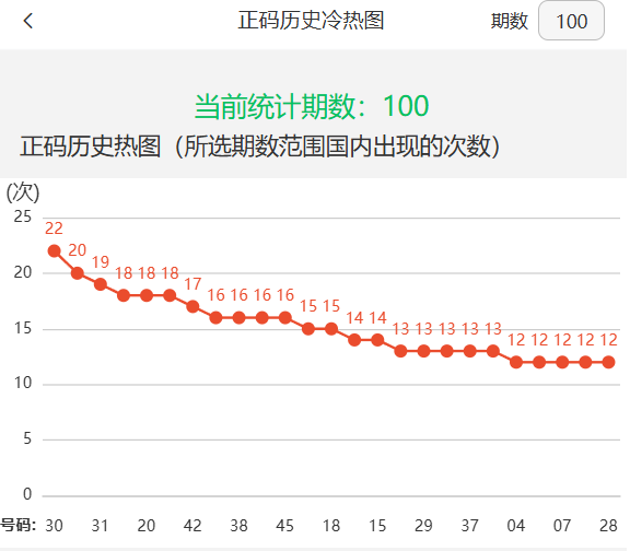 新澳今天最新資料2025