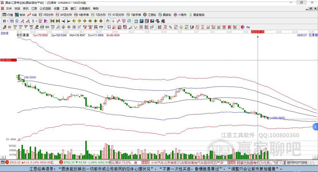 深度解析，688037股票行情及市場(chǎng)走勢(shì)預(yù)測(cè)，深度解析，股票行情與市場(chǎng)走勢(shì)預(yù)測(cè)——聚焦688037股票分析