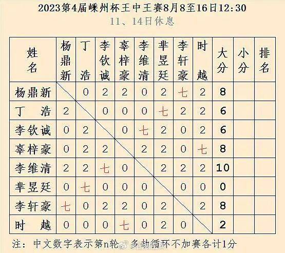 王中王論一肖三碼