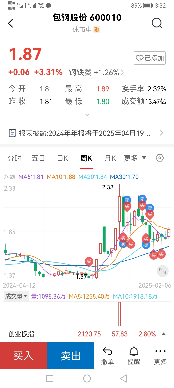 包鋼股份吧 600010 股吧，深度解析與前景展望，包鋼股份（600010）深度解析及前景展望，股市投資人的關(guān)注焦點(diǎn)