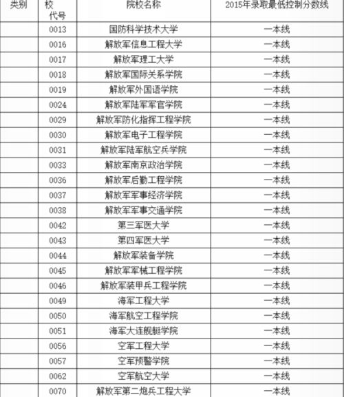最新軍校排名一覽表及深度解析，最新軍校排名一覽表與深度解析報(bào)告