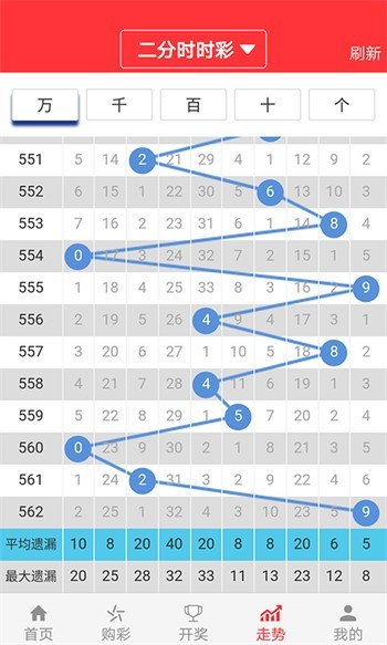 2025年澳門天天有好彩