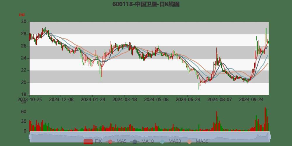 中國衛(wèi)星股票為何不漲，深度解析與前景展望，中國衛(wèi)星股票不漲之謎，深度解析與未來前景展望