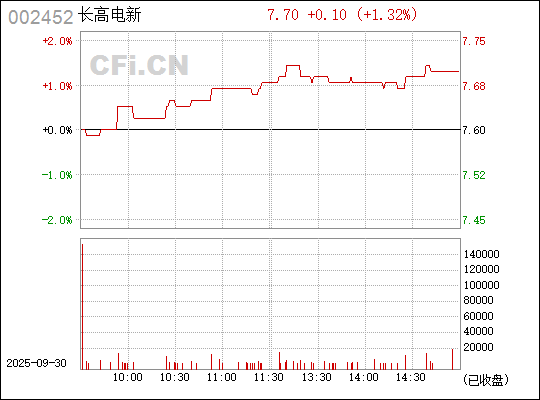 揭秘數(shù)字代碼002452，背后的故事與SEO優(yōu)化策略，數(shù)字代碼002452背后的故事與SEO優(yōu)化策略揭秘