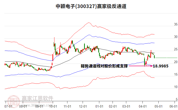 關(guān)于股票行情分析，探索300327股票的動態(tài)與前景展望，股票行情分析，探索300327股票的動態(tài)走勢與未來前景展望