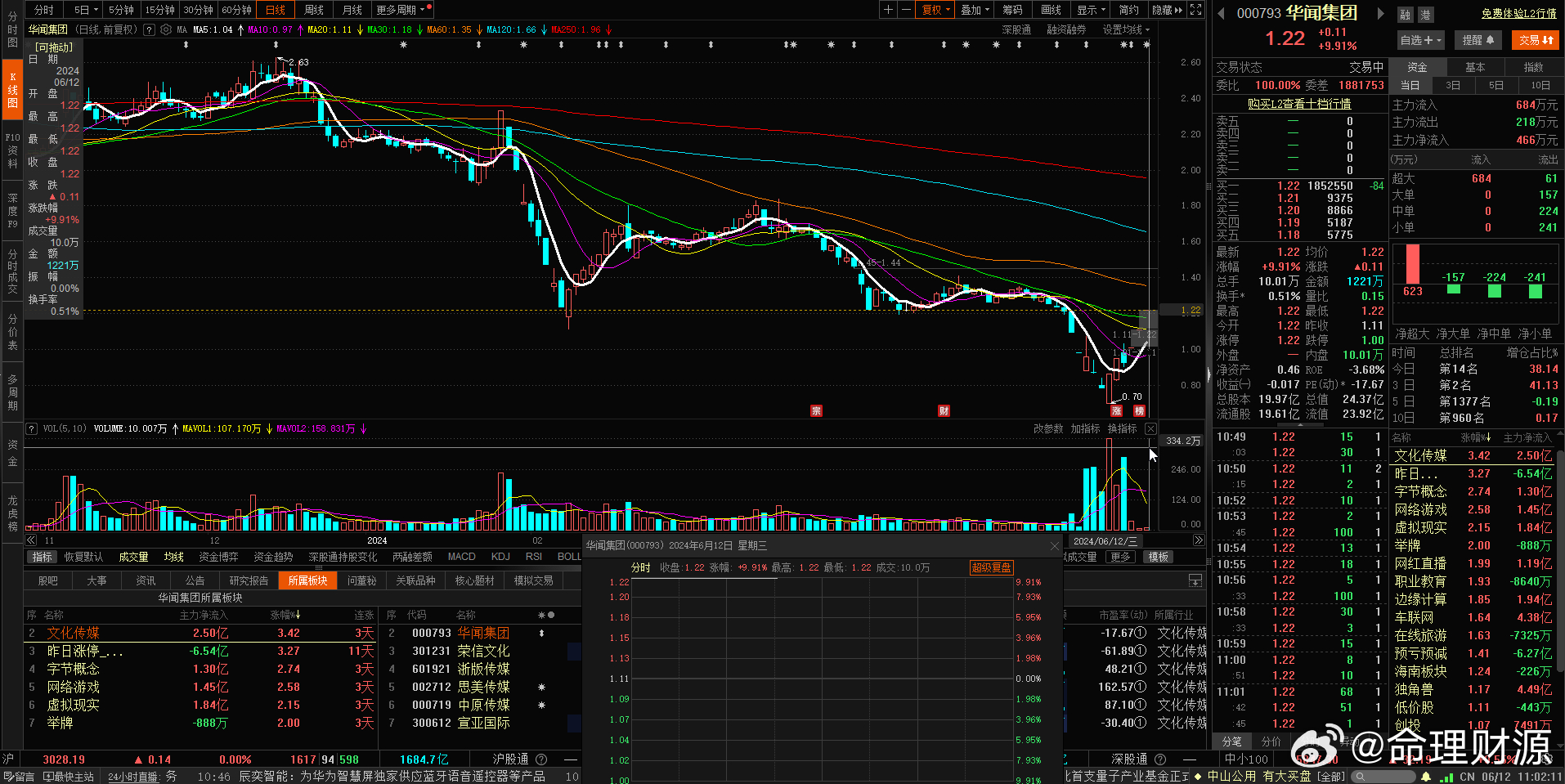 華聞傳媒股票，深度解析與前景展望，華聞傳媒股票深度解析及前景展望