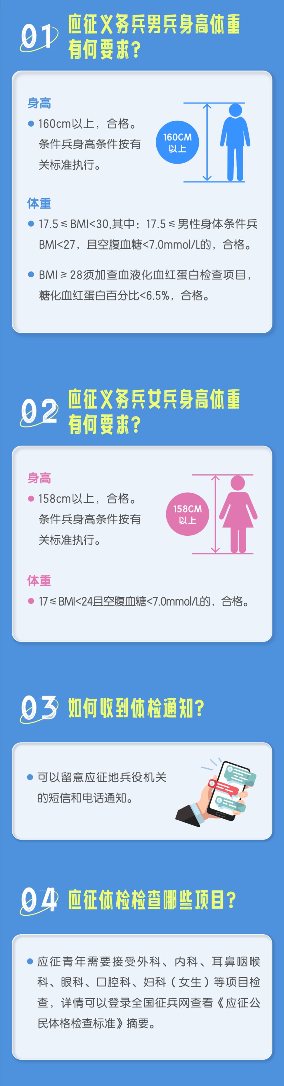 當兵體檢要求詳解，當兵體檢要求全面解析