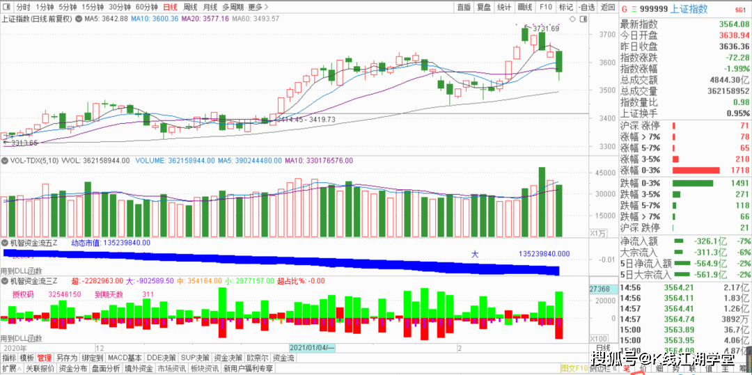 上證指數(shù)600662，深度解析與市場走勢預(yù)測，上證指數(shù)600662深度解析與未來市場走勢預(yù)測