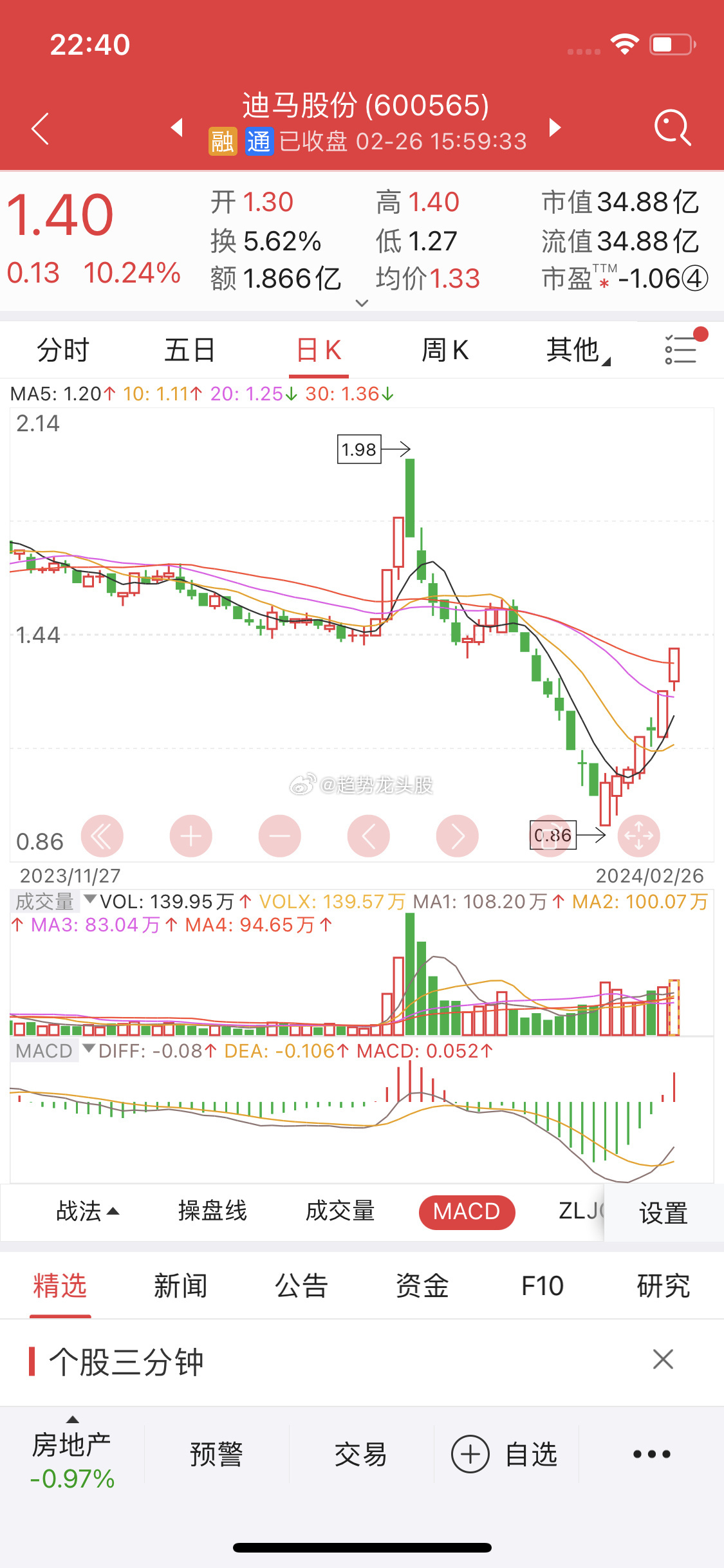 關于股票行情分析，探索600565股票的動態(tài)與前景展望，股票行情分析，探索動態(tài)與前景展望——聚焦600565股票
