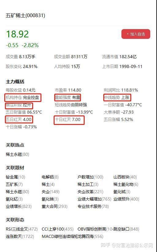 五礦稀土股票行情深度解析，五礦稀土股票行情全面解析與深度探討