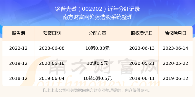 2025新奧歷史開獎(jiǎng)記錄49期