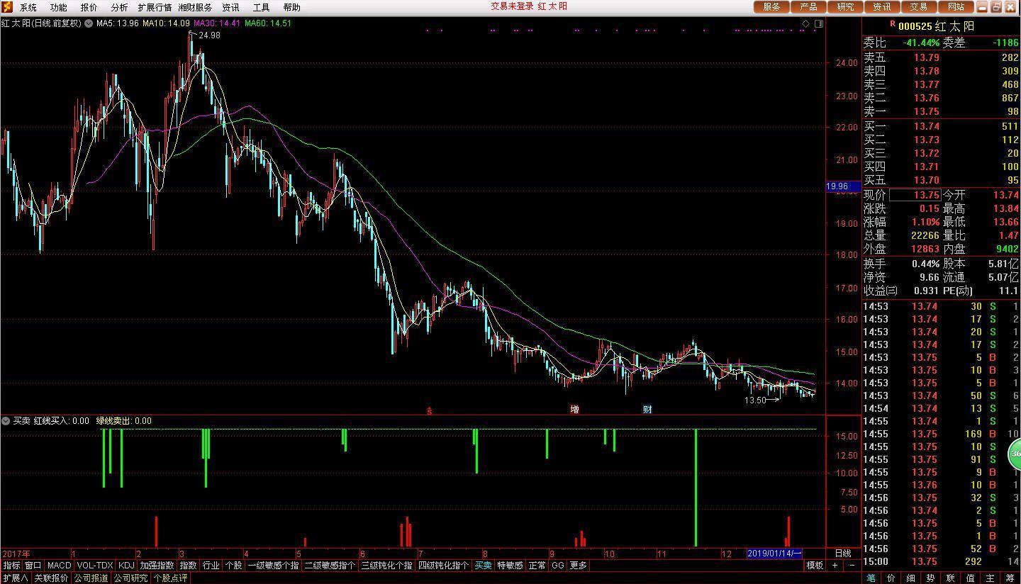 關(guān)于股票行情分析，探索002860股票的動態(tài)與前景展望，股票行情分析，探索002860股票動態(tài)與前景展望